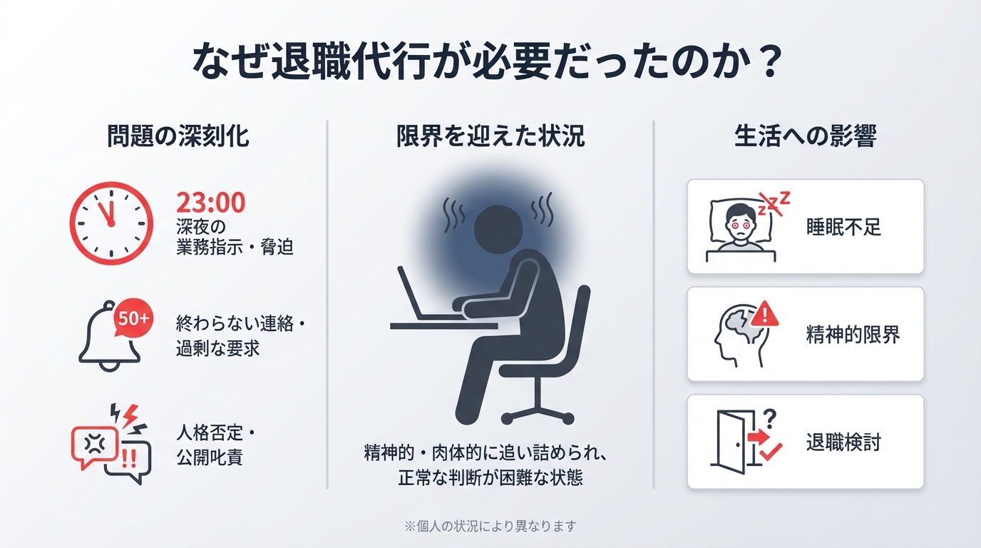 退職代行が必要だった理由を説明する図解